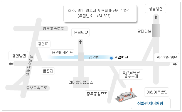 roadmap kor