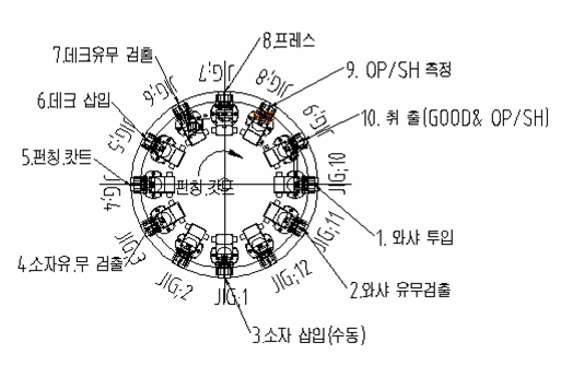 LRM-700-3